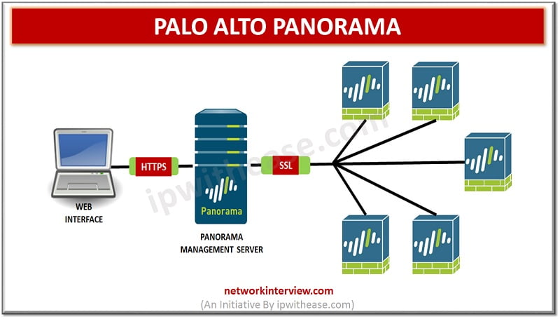 What is PALO ALTO PANORAMA
