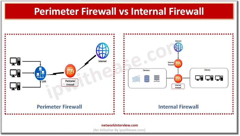 Perimeter Firewall vs Internal Firewall