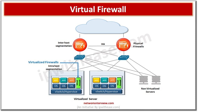 What Is a Virtual Firewall