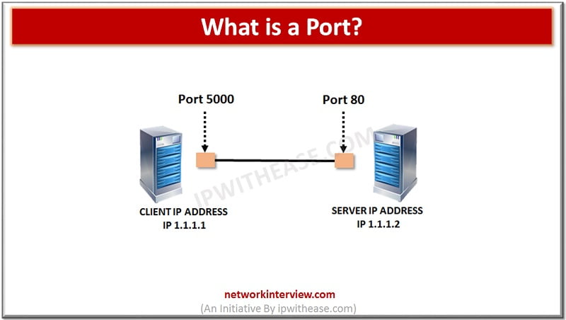 WHAT IS A PORT