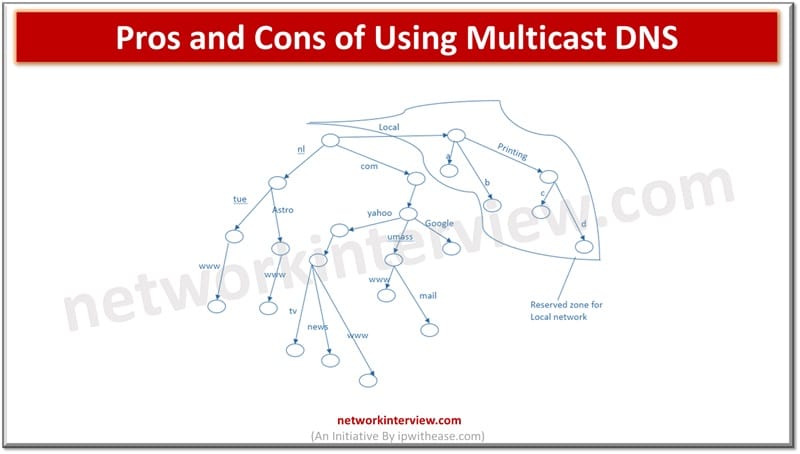 Pros and Cons of Using Multicast DNS