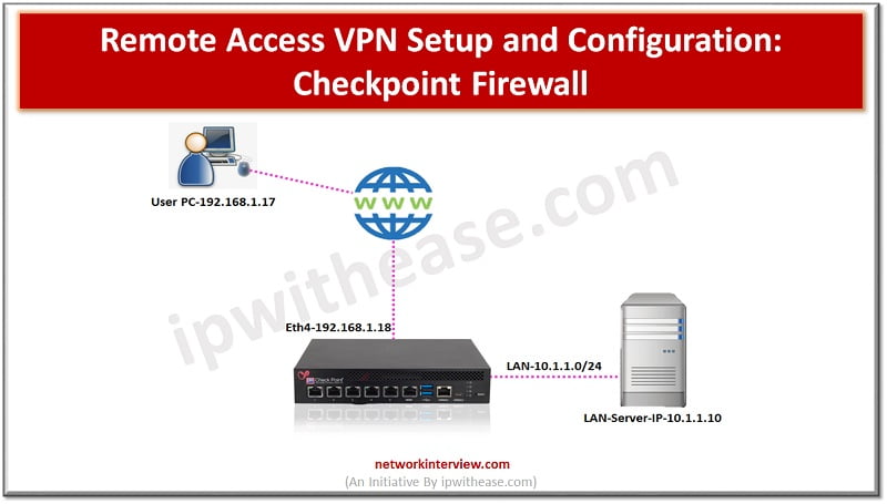 Remote Access VPN Setup and Configuration: Checkpoint