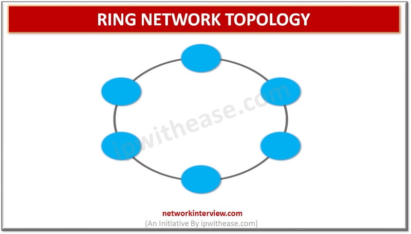 Ring NETWORK topology