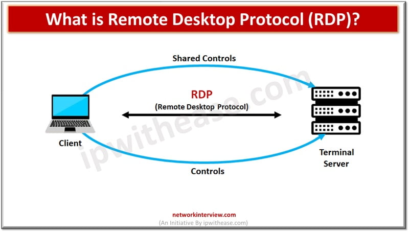 WHAT IS RDP