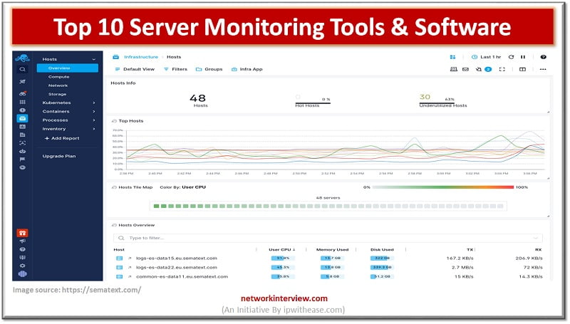 Top Server Monitoring Tools
