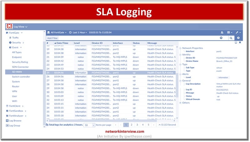 SLA Logging
