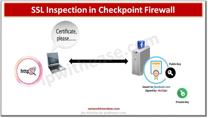 SSL Inspection in Checkpoint Firewall