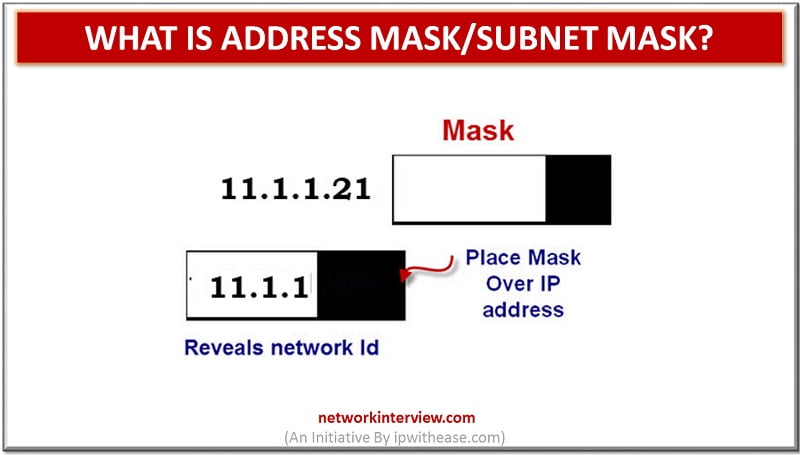 What is Address Mask/ Subnet Mask?
