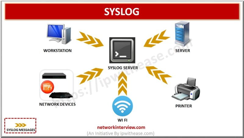 what is syslog