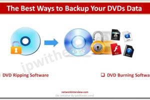 Best Ways to Backup Your DVDs Data