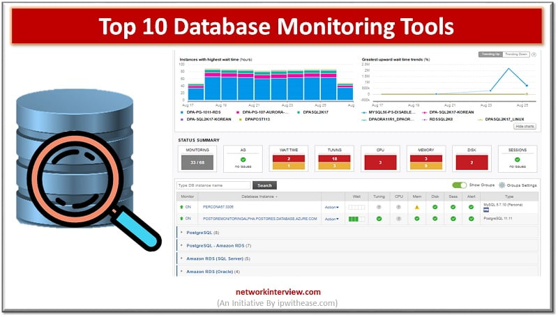 Top Database Monitoring Tools