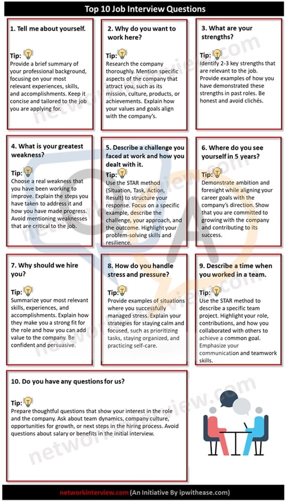 Top 10 Job Interview Questions