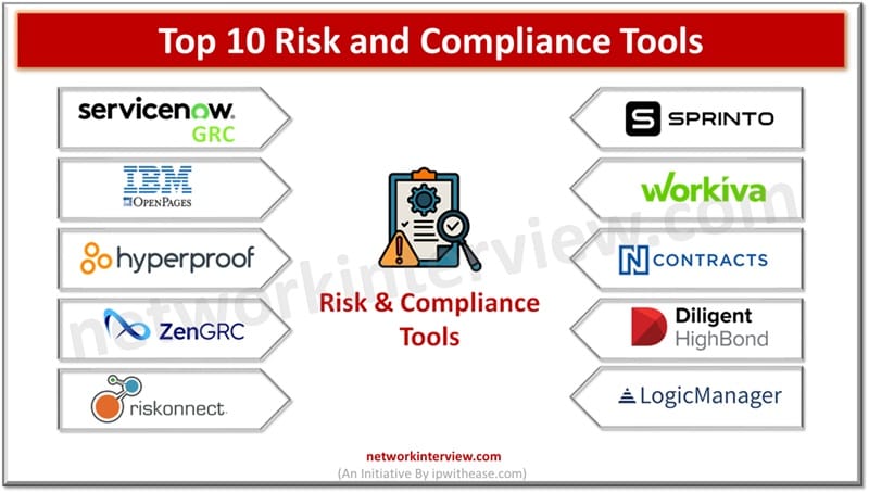 Top 10 Risk and Compliance Tools