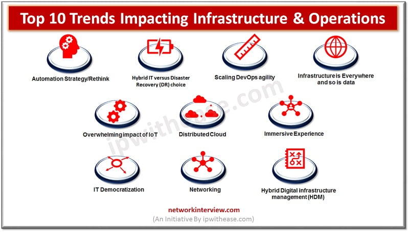 TOP TRENDS IMPACTING INFRASTRUCTURE AND OPERATIONS