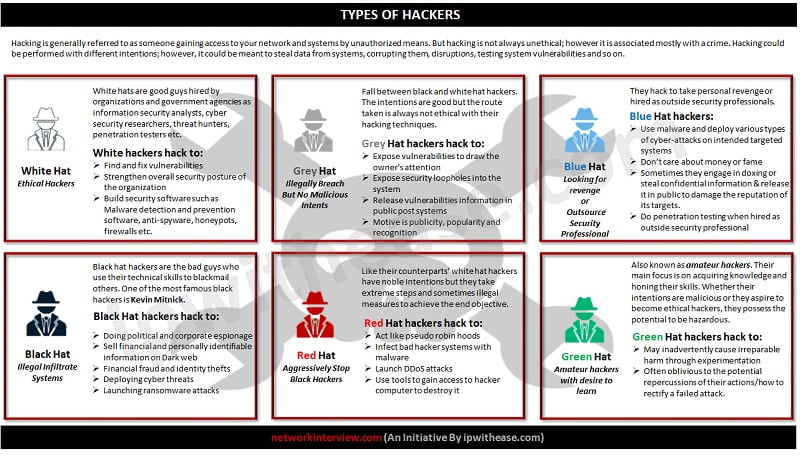 Types of Hackers CheatSheet