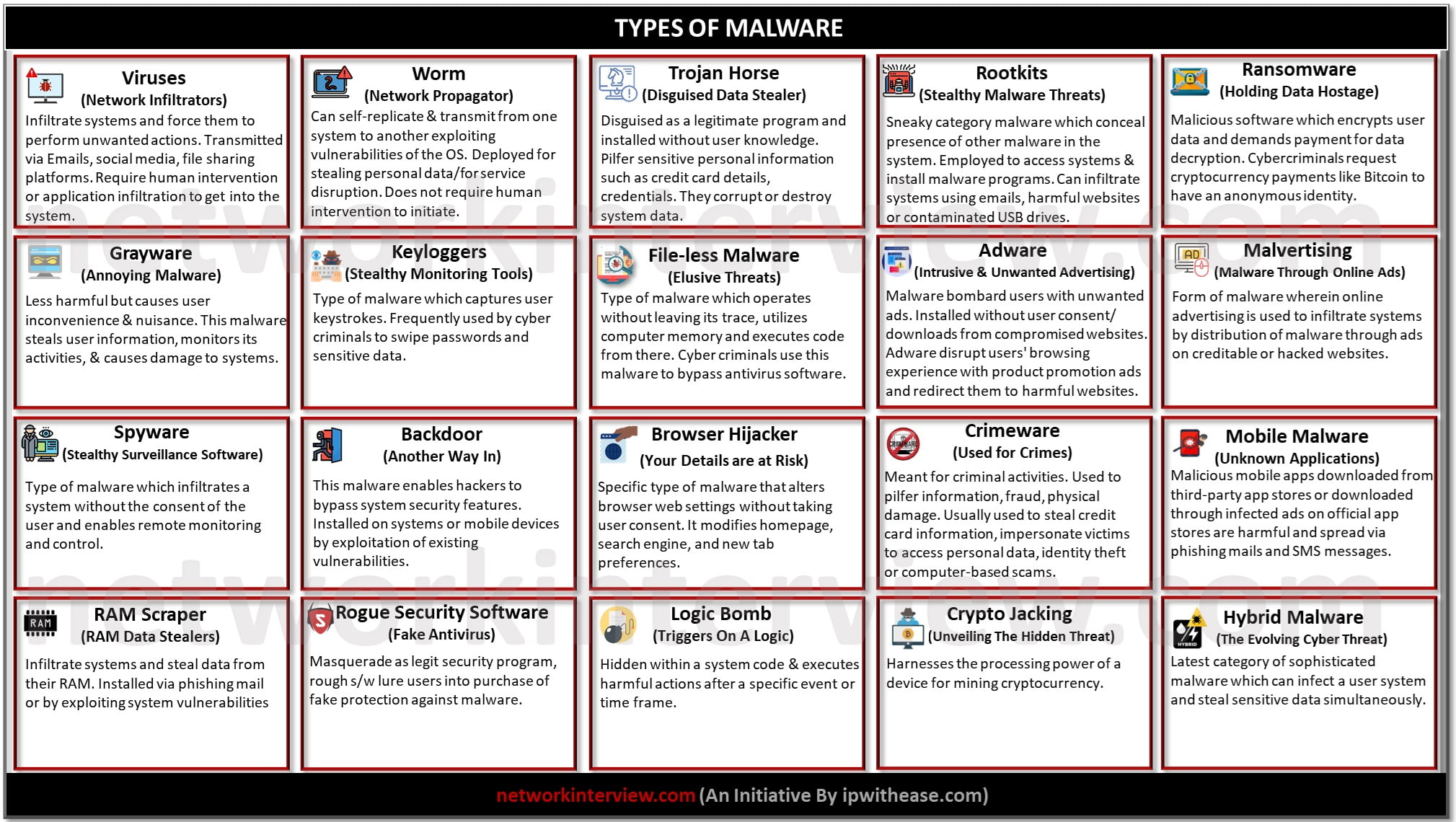 types of malware cheatsheet