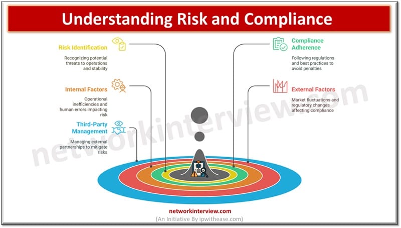Understanding Risk and Compliance