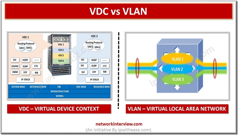 vdc vs vlan