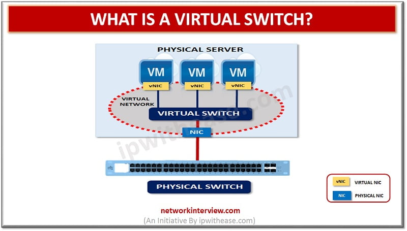 what is a virtual Switch