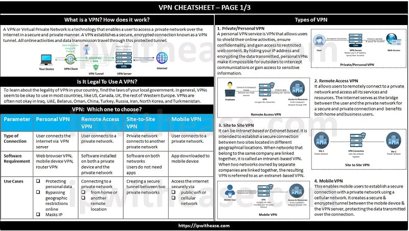 VPN Cheatsheet