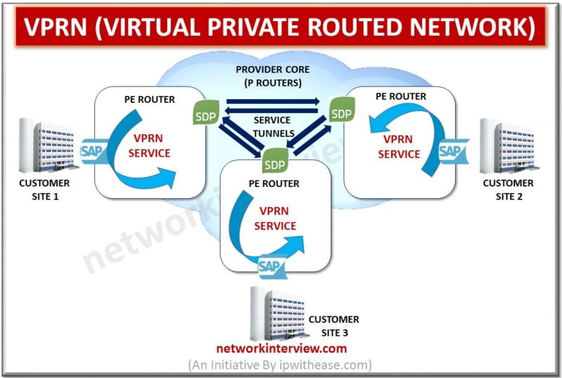 what is VPRN