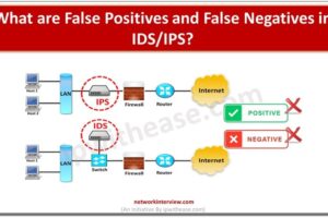 False Positives and False Negatives in IDS IPS