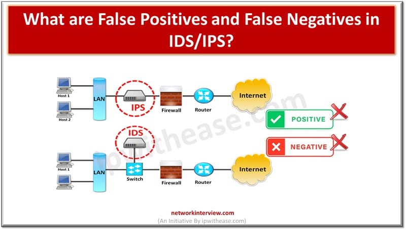 False Positives and False Negatives in IDS IPS