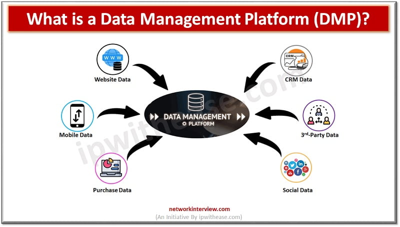 Data Management Platform (DMP)
