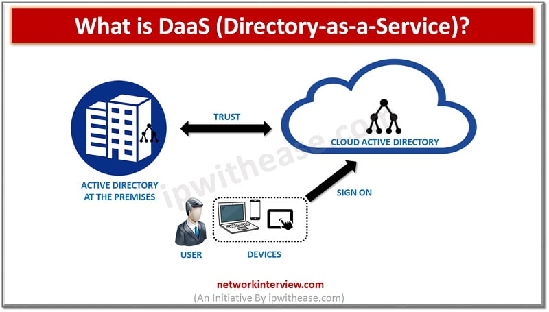 what is daas