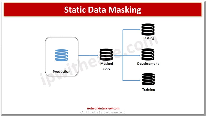 STATIC DATA MASKING