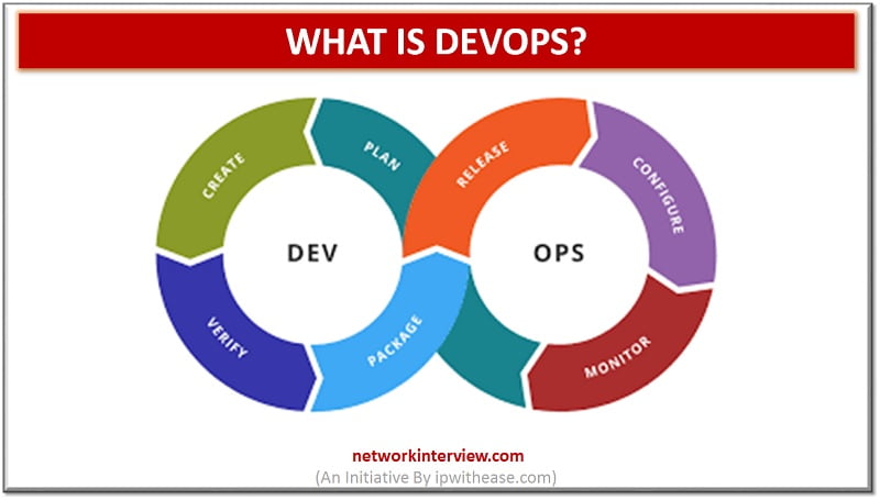 WHAT IS DEVOPS