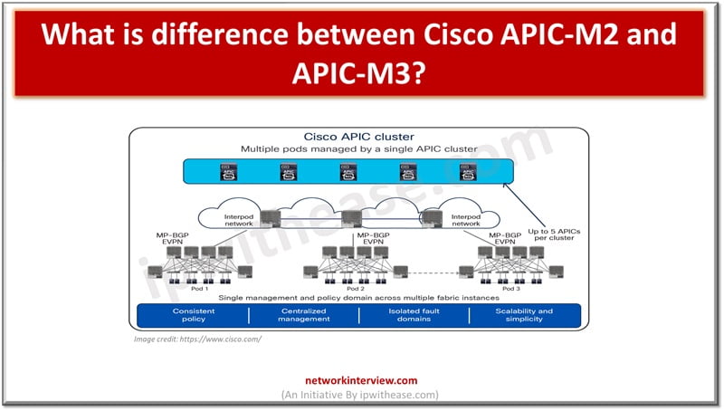 What is difference between Cisco APIC-M2 and APIC-M3