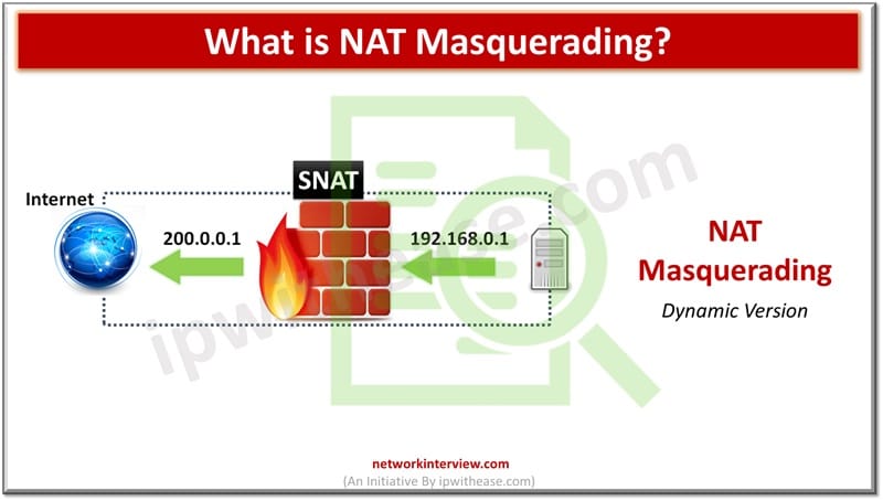 What is NAT masquerading