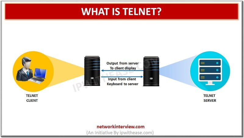 WHAT IS TELNET