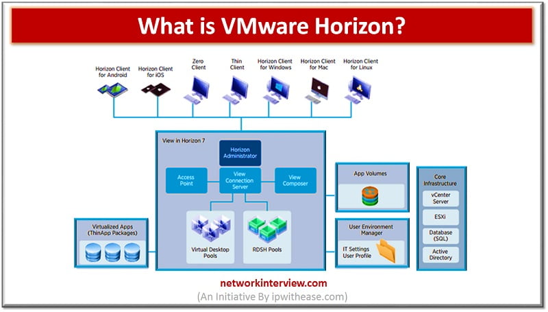 what is vmware horizon