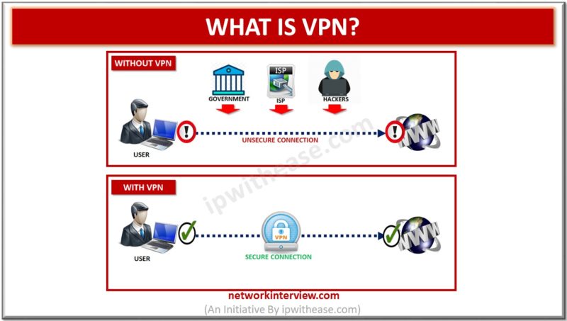 WHAT IS VPN