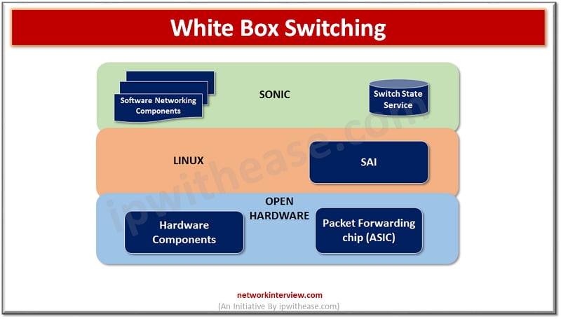 what is white box switching