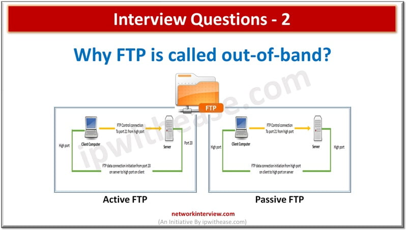 Why FTP is called out-of-band