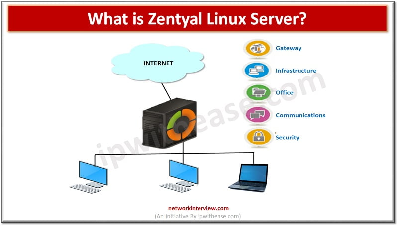 what is ZENTYAL LINUX SERVER