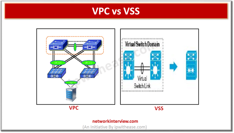 VPC vs VSS