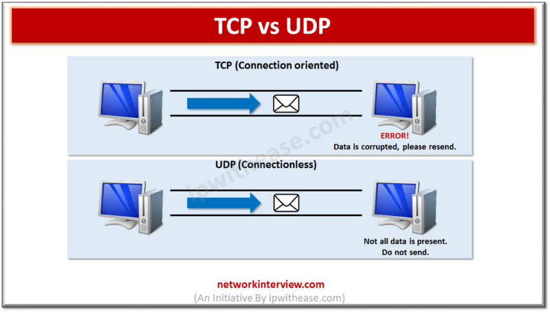 tcp vs udp