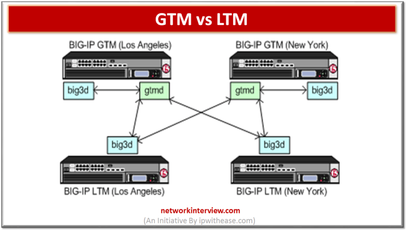 GTM VS LTM