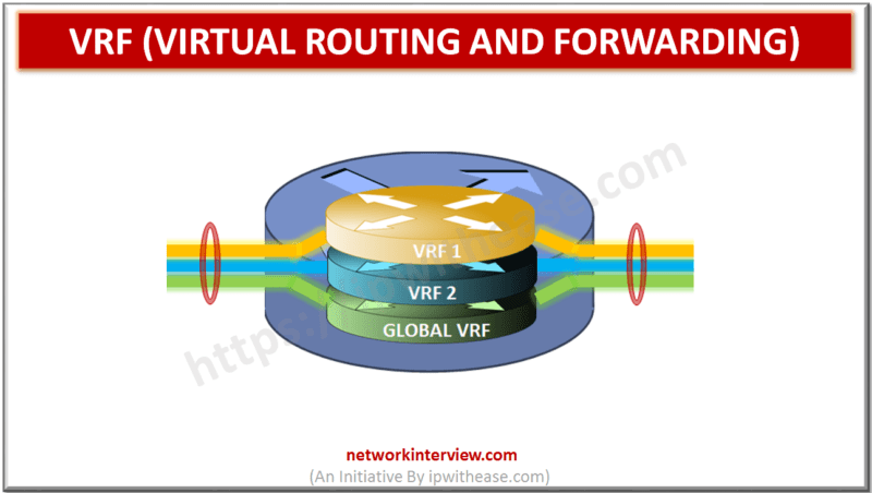 what is VRF