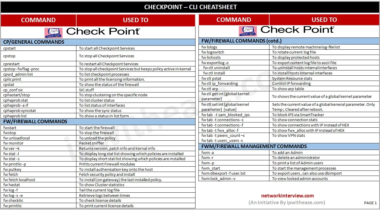 CHECKPOINT CLI CHEATSHEET