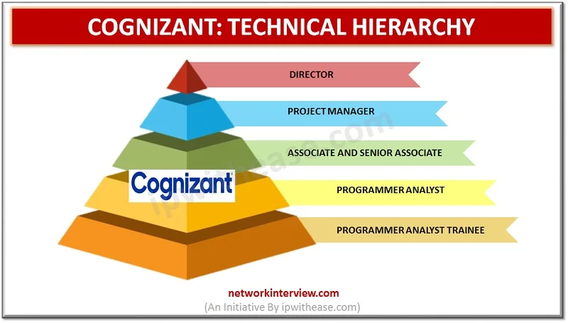 Technical Hierarchy: Cognizant Job Roles