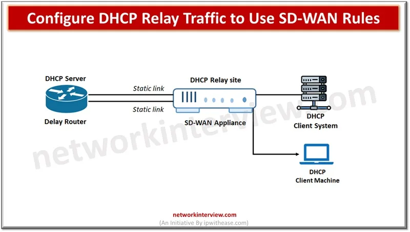 Configure DHCP Relay Traffic to Use SD-WAN Rules