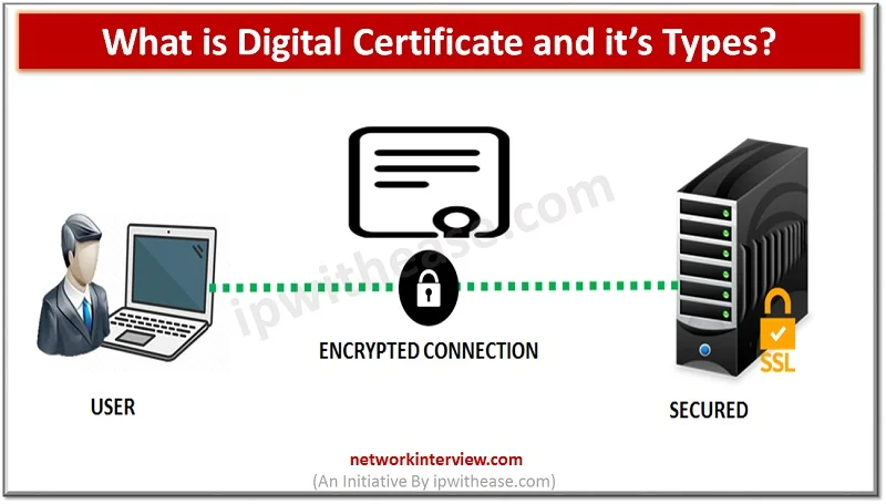 what is DIGITAL CERTIFICATE