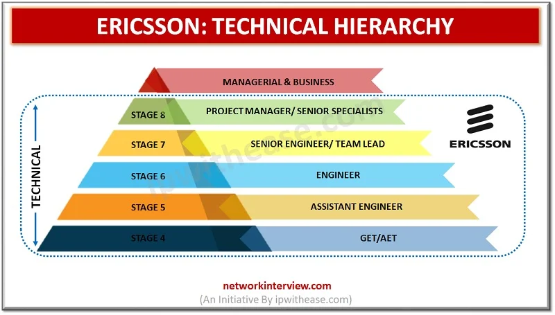 ERICSSON TECHNICAL HEIRARCHY