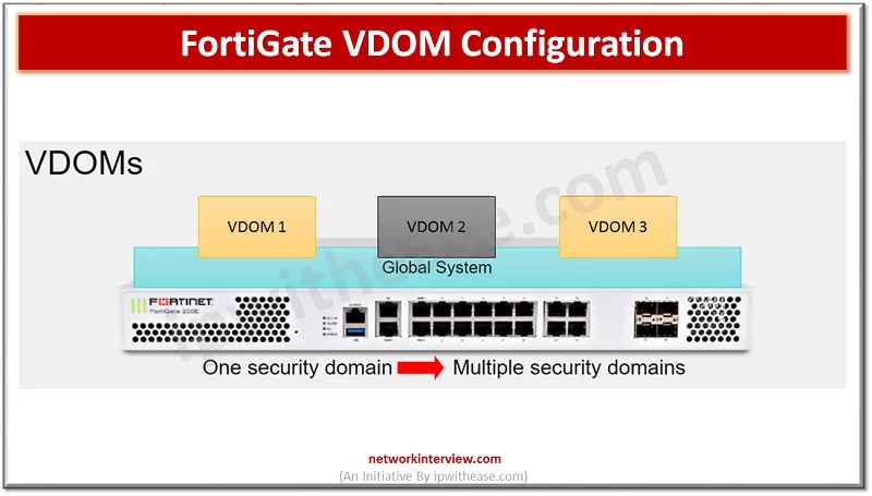 FORTIGATE VDOM configuration