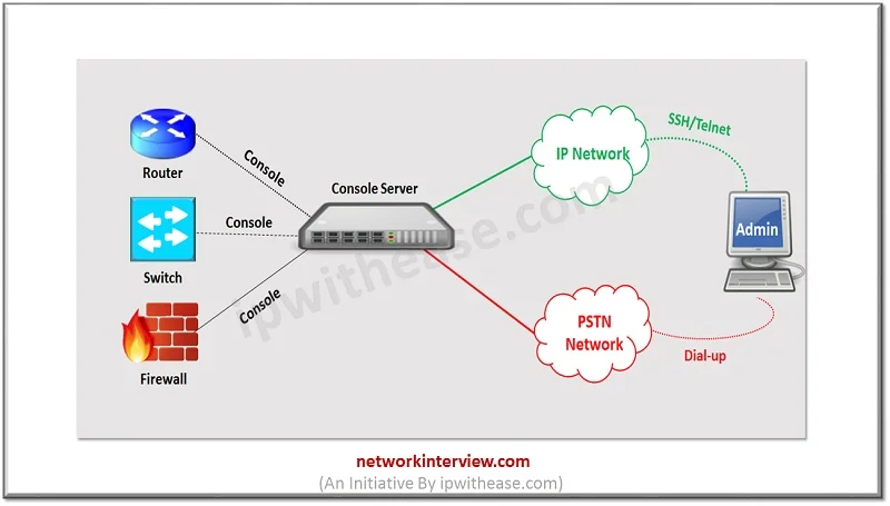 out of band network management